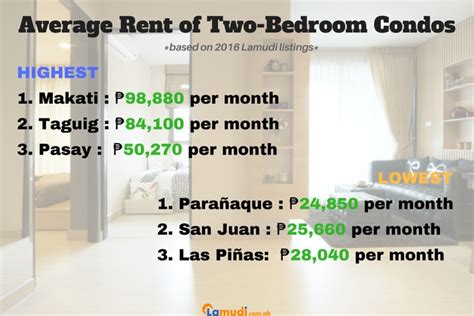 condos for rent in manila